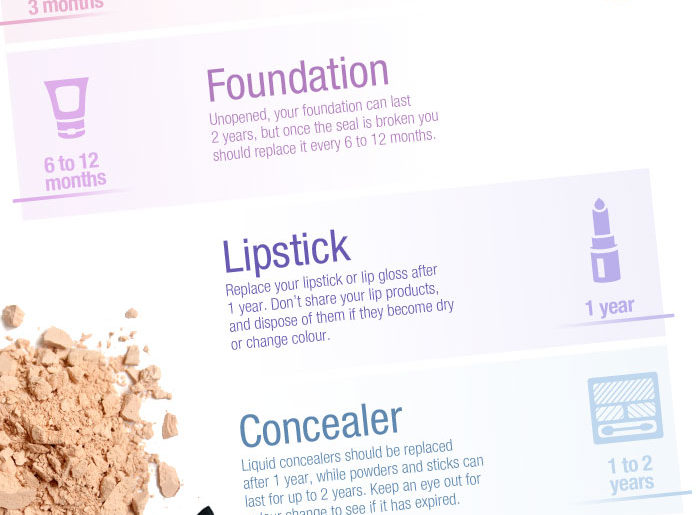 Find out how long your makeup lasts